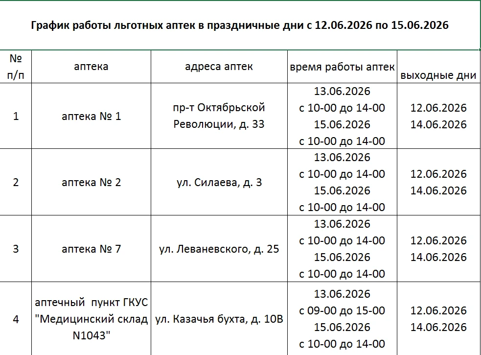 График работы льготных аптек (праздничные и выходные дни) в период с 12.06.2026 по 15.06.2026